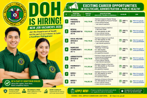 DOH Hiring Job Vacancies 2026 | Salary upto PHP66,052/Month